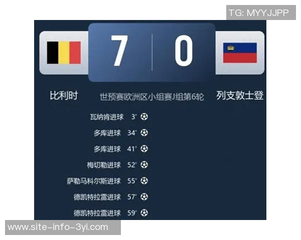 多库在世预赛中突破34次创历史记录领先其他球员15次以上